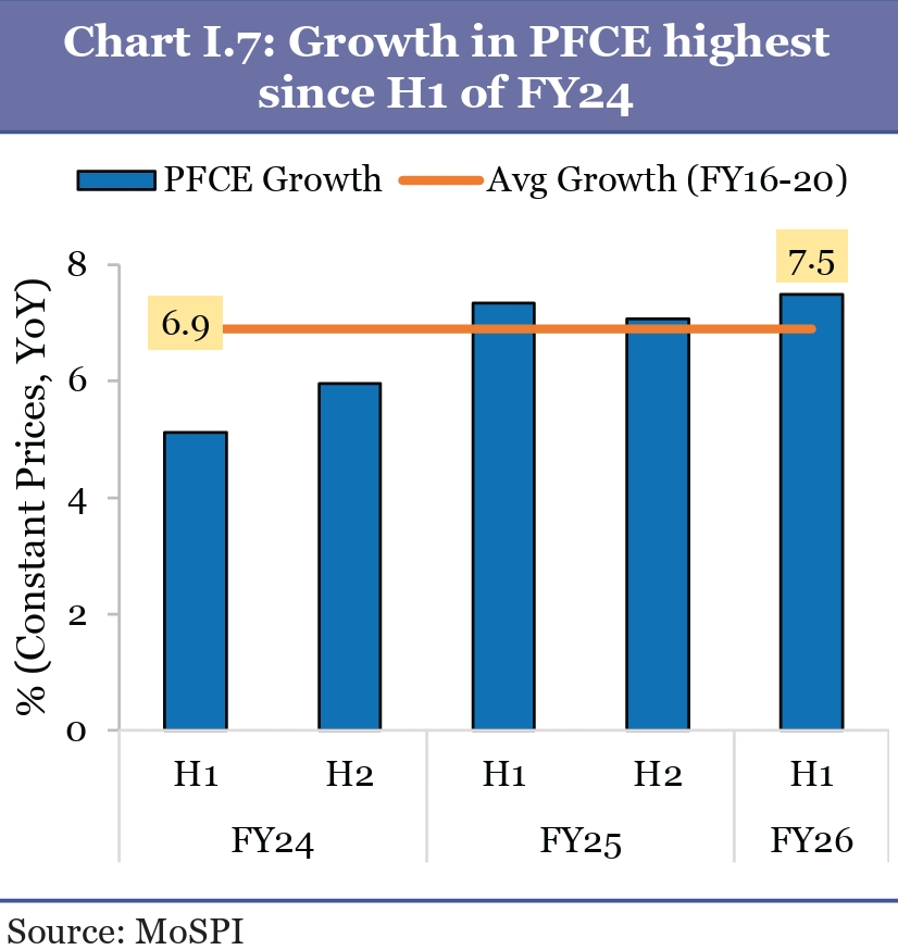 Economic Survey 2025-26 India economic growth infographic showing GDP, inflation and fiscal deficit