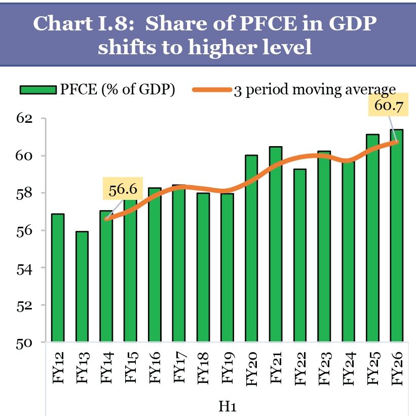 Economic Survey 2025-26 India economic growth infographic showing GDP, inflation and fiscal deficit