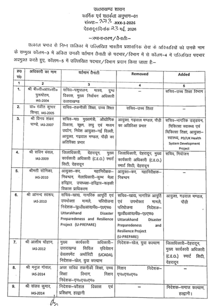 प्रशासनिक फेरबदल