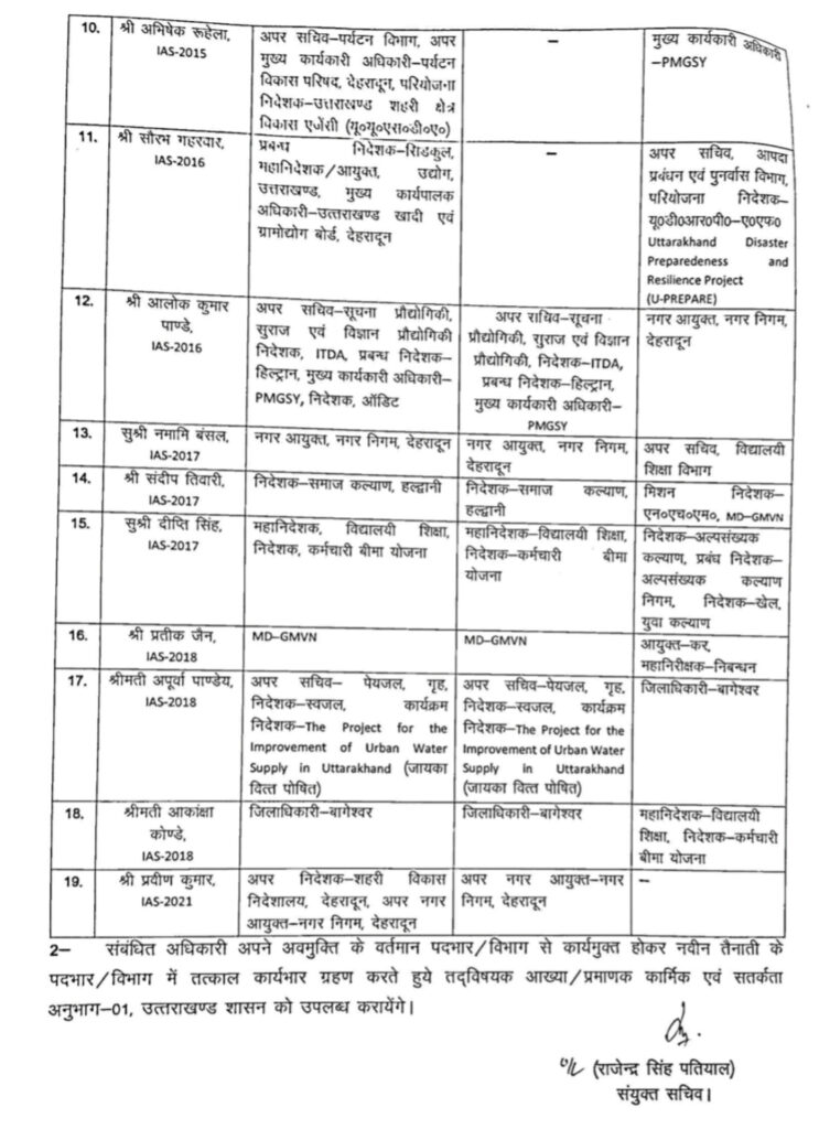 प्रशासनिक फेरबदल